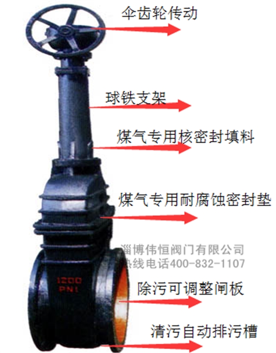 偉恒閥門(mén)-閘閥詳解