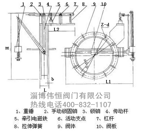 電磁式煤氣快速切斷閥結(jié)構(gòu)解析