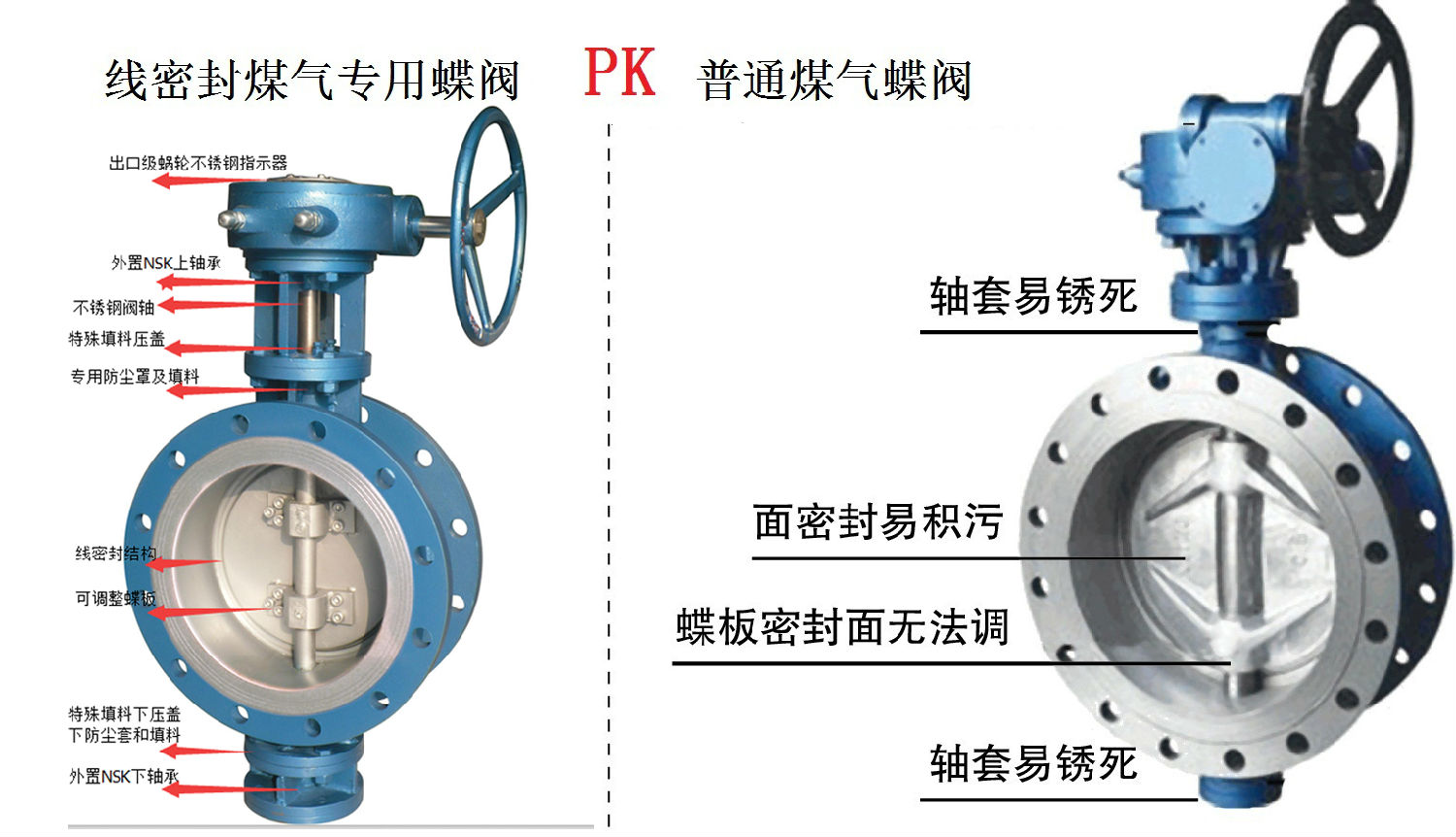 偉恒閥門(mén)-線密封煤氣蝶閥對(duì)比