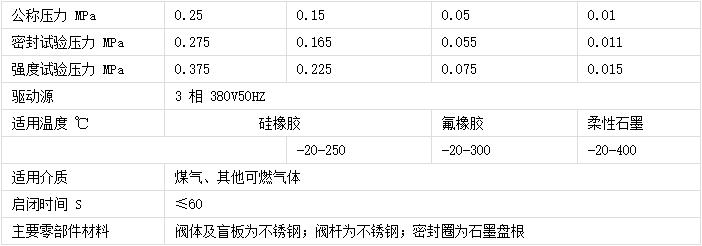 偉恒閥門-電動(dòng)渦輪盲板閥材質(zhì)