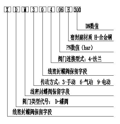 閥門型號(hào)含義.jpg